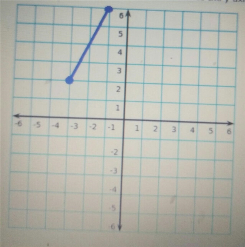 if the follwing line segment is reflected across the y-axis, what are the coordinates-example-1