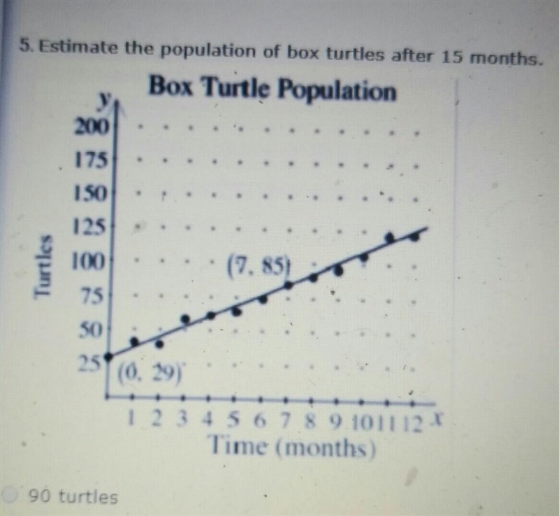 estimste the population of a box of turtles after 15 months A.) 90 turtles B.) 40 turtles-example-1