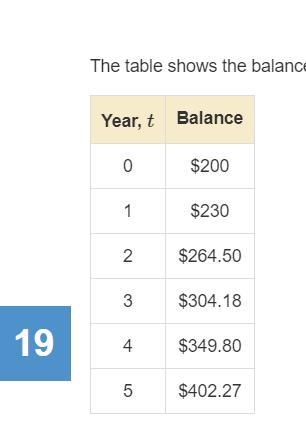 The table shows the balance of a money market account over time. Write a function-example-1