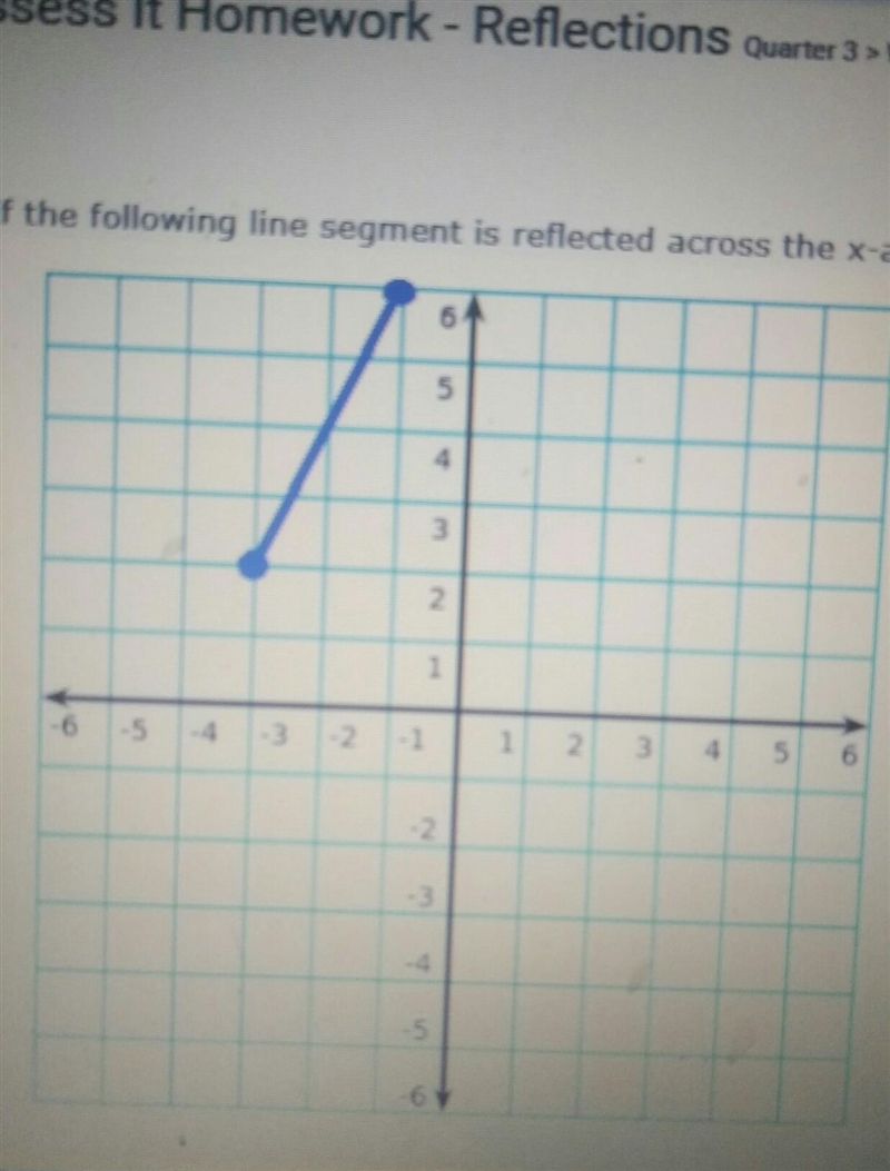 if the following line segment is reflected across the x-axis what are the coordinates-example-1