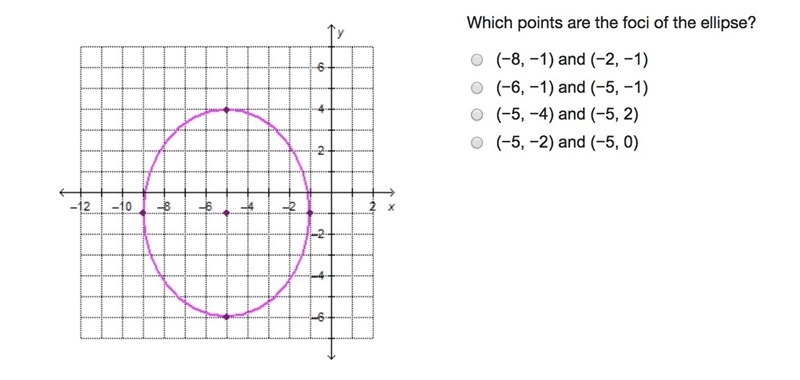 Which points are the foci of the ellipse? (−8, −1) and (−2, −1) (−6, −1) and (−5, −1) (−5, −4) and-example-1