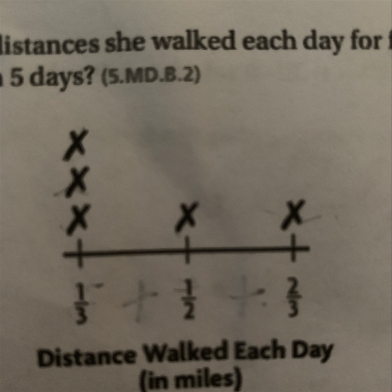 Joy recorded the distances she walked each day for five days. How far did she walk-example-1