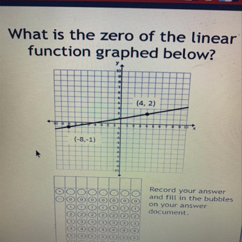 What is the zero of the linear function below?-example-1