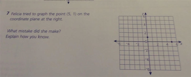 Felicia tried to graph the point (5,1) on the coordinate plan at the right​-example-1