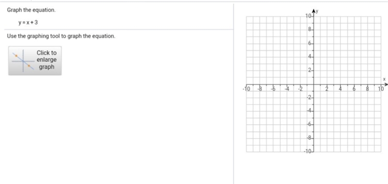 Graph the equation y= x+3 y = x + 3-example-1