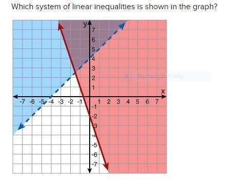 Which system of linear inequalities is shown in the graph? A) y < x + 4 y ≥ -3x-example-1