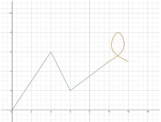 The linear equation of the initial (red ) incline would be y = __x +__-example-1