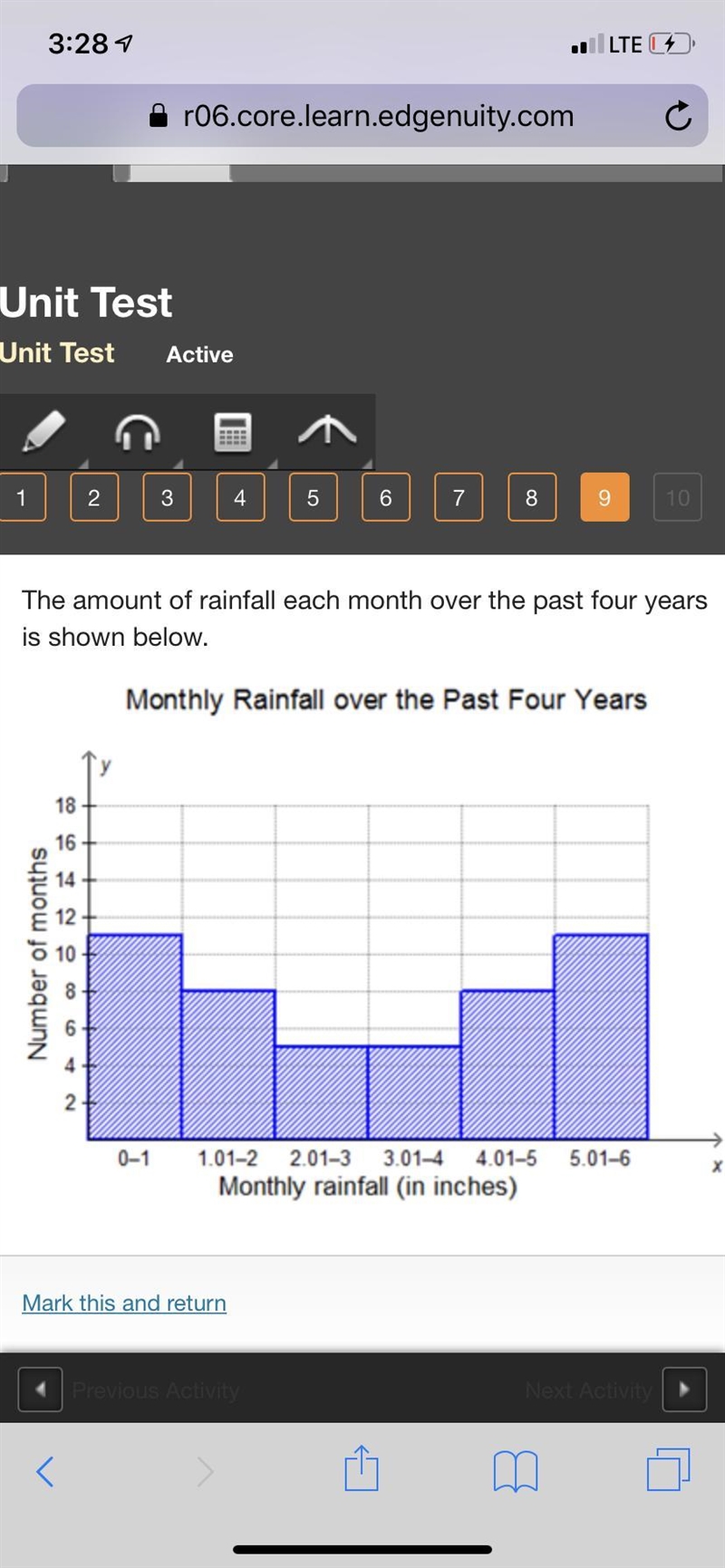 The amount of rainfall each month over the past four years is shown below. Which statement-example-1