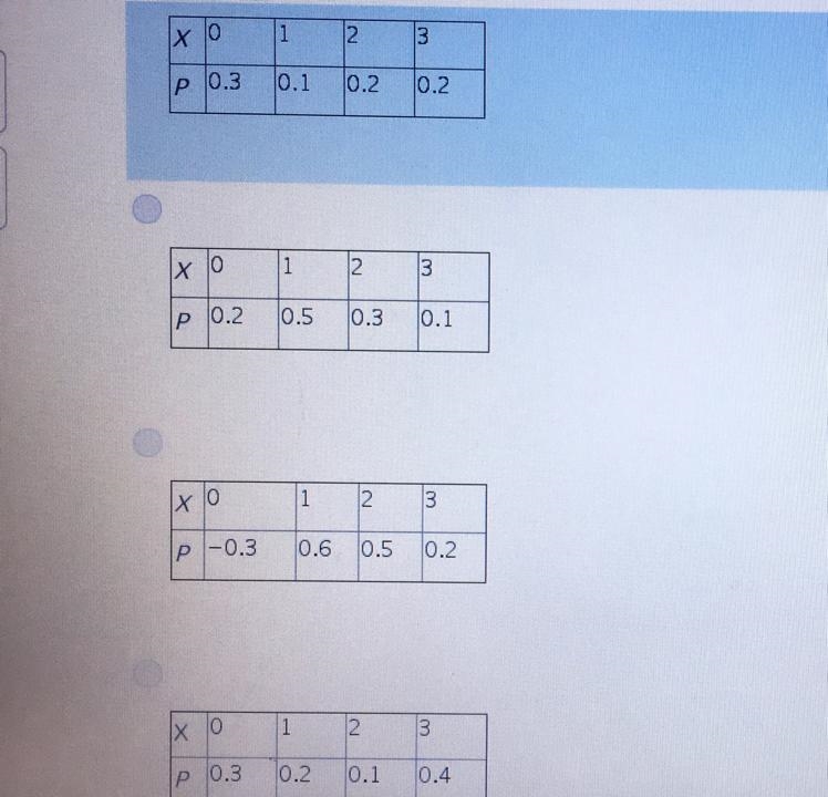 Which out of these 4 tables shows a probability distribution?-example-1