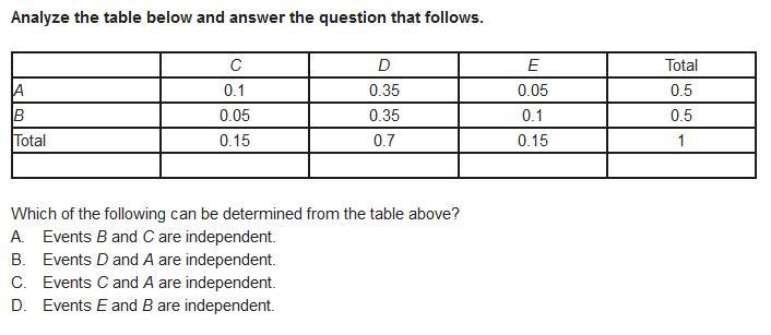 50 POINTS Which of the following can be determined from the table above? A. Events-example-1