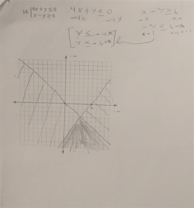 Can someone explain why this graph looks like this?​-example-1