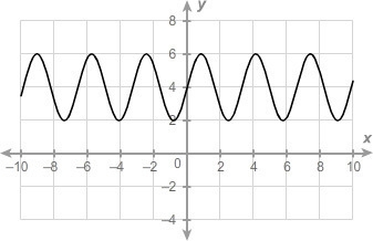 What is the equation of the midline of the sinusoidal function?-example-1