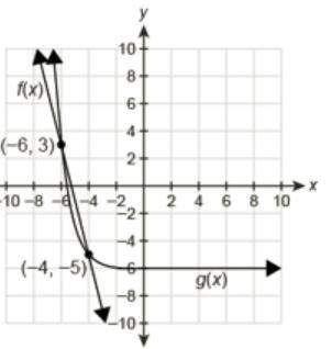 the graph shows the following equation. what are the solution to the system y = 4x-example-1