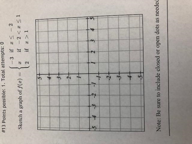 Sketch a graph of f(x)-example-1