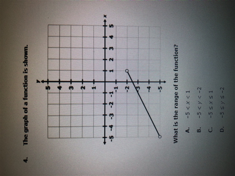 The graph of a function is shown. What is the range of the function.-example-1