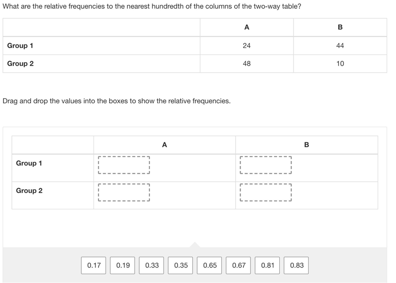 What are the relative frequencies to the nearest hundredth of the columns of the two-example-1