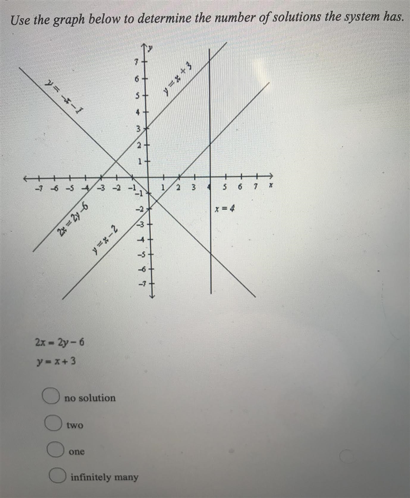 Solve the system of inequalities by graphing.-example-1