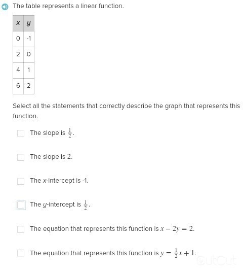 Select "ALL" statements that correctly describe the graph!!-example-1