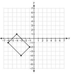 What is the area of the rectangle shown on the coordinate plane? Enter your answer-example-1