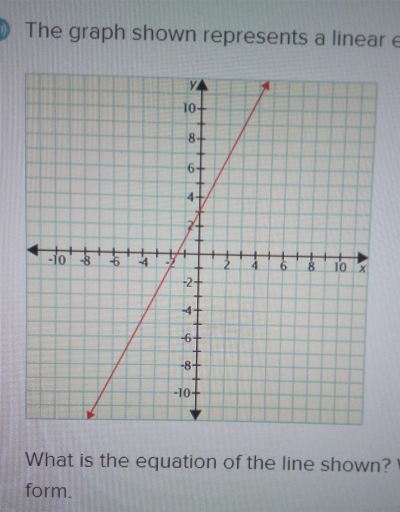 Put this into Y=Mx+B form please​-example-1