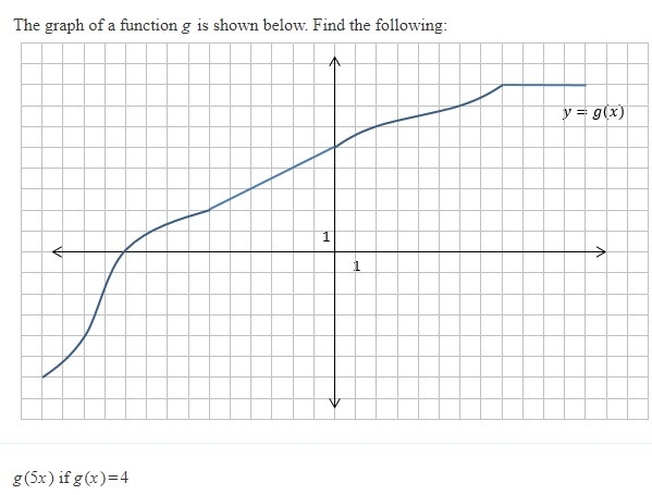 Function question read the graph then solve-example-1