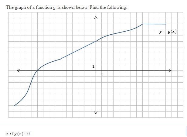 Function question read the graph then solve-example-2