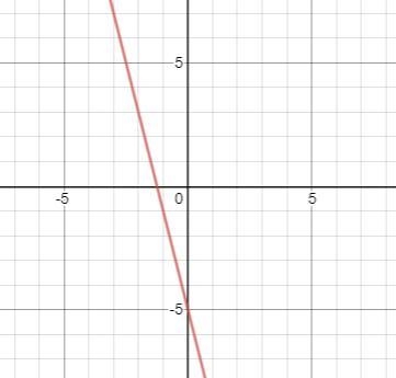 Identify the equation of the graph shown. A) y = 4x + 5 B) y = -4x + 5 C) y = 4x - 5 D-example-1