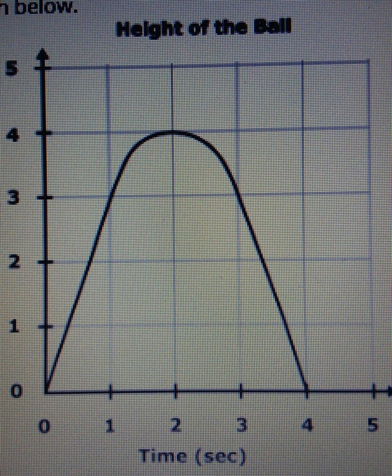 A ball is kicked up in the air from the ground. The height of the ball can be modeled-example-1