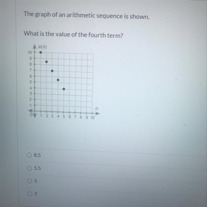 The graph of an arithmetic sequence is shown. What is the value of the fourth term-example-1