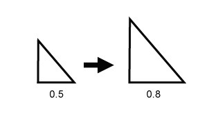 The first triangle is dilated to form the second triangle. Select True or False for-example-1