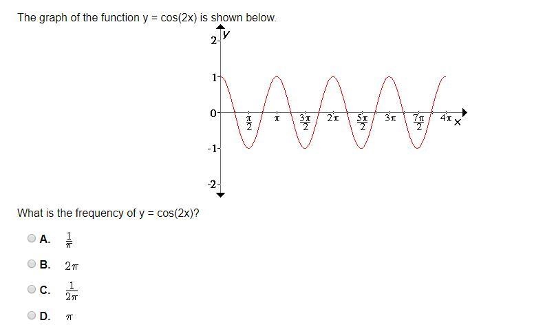 The graph of the function y = cos(2x) is shown below.-example-1