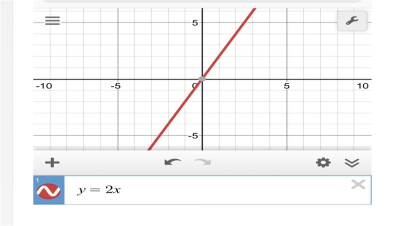 What is the maxima or minima of this graph ?????-example-1