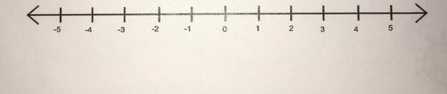 Thirty-five more than the limit of weight (w) in an elevator is greater then 1,050 pounds-example-1