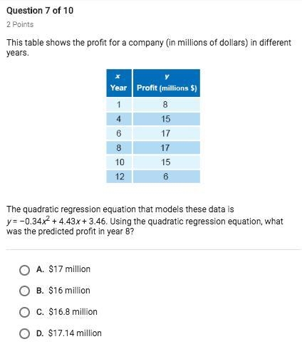 HELP This table shows the profit for a company (in millions of dollars) in different-example-1