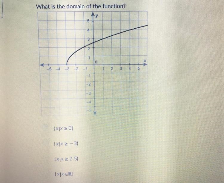 What is the domain of the function?-example-1