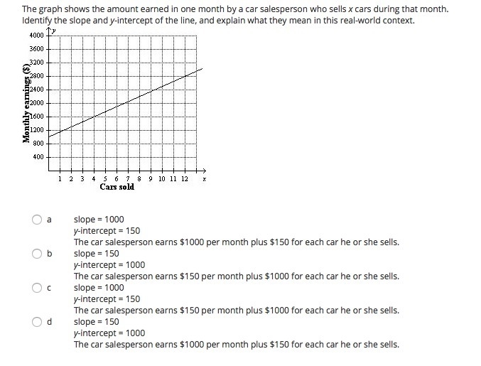 The graph shows the amount earned in one month by a car salesperson who sells x cars-example-1