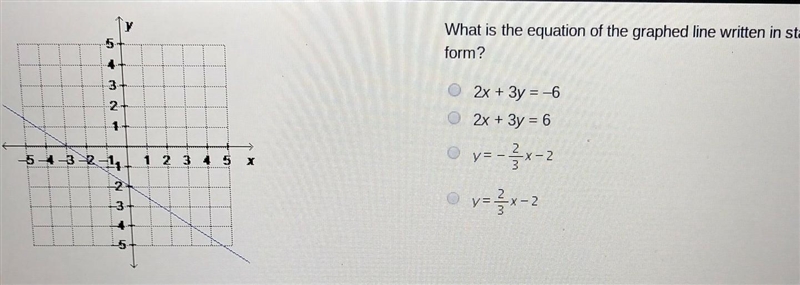 What is the equation of the graphed line written in standard form?​-example-1