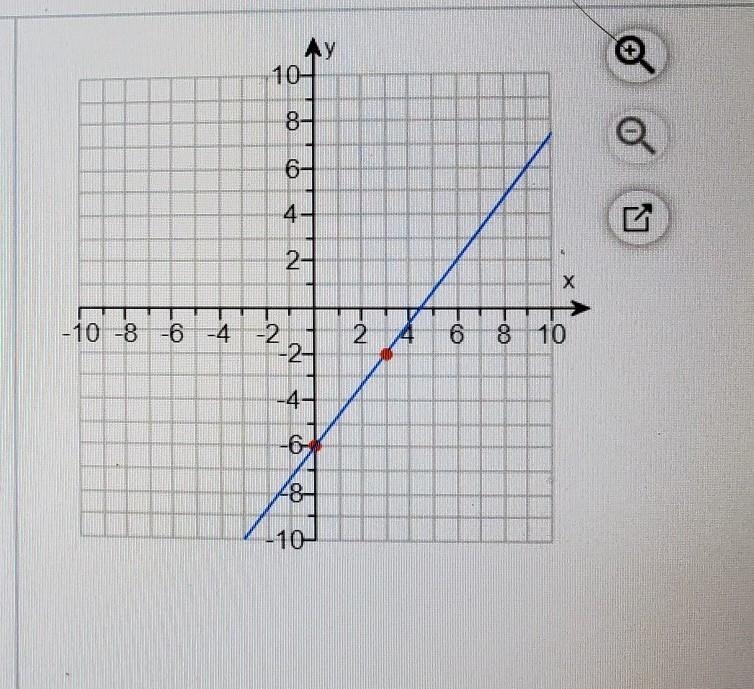 Write the equation of the line ? y=? PLEASE HELP ​-example-1