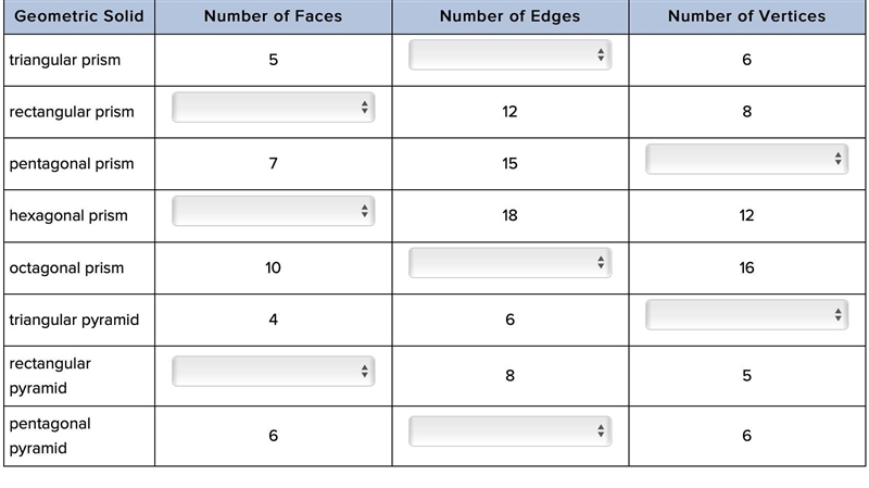 Use Euler's formula to determine the missing quantity.-example-1