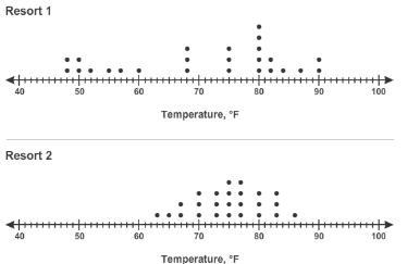 Two resorts advertise an average temperature of 75°F during the peak season. A travel-example-1