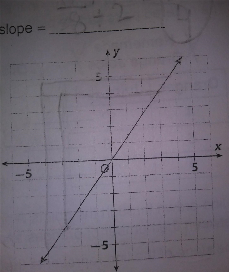 Find the slope please​-example-1