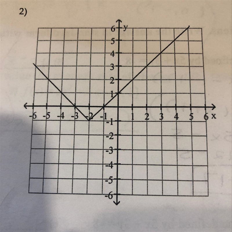 Write a rule y=f(x) that would produce the graph.-example-1