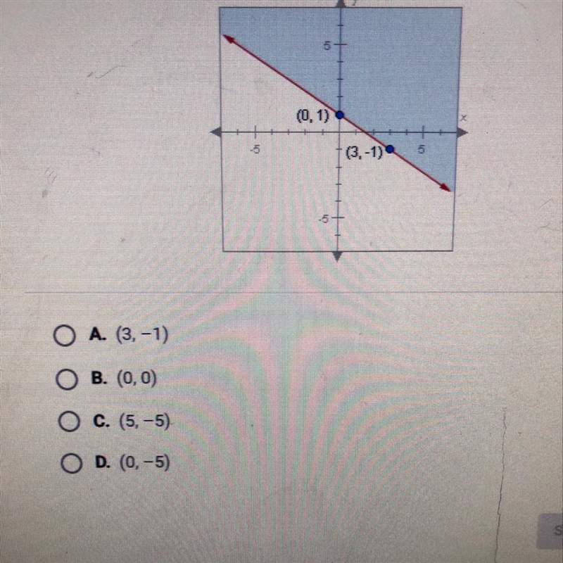 Which point is a solution to the inequality shown in this graph?-example-1