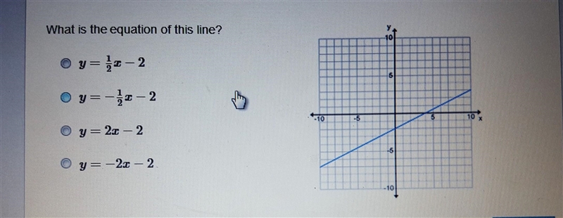 What is the equation of this line?-example-1