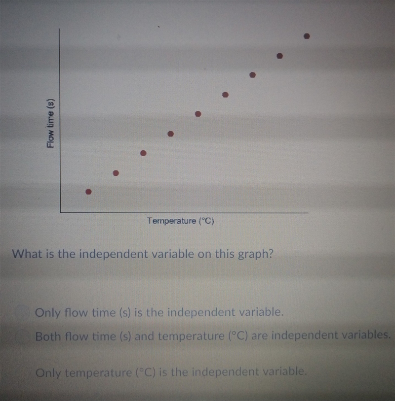 What is the independent variable on this graph?-example-1