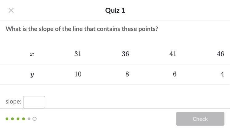 What is the slope of the line that contains these points?-example-1