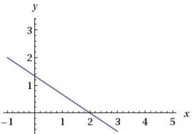 The graph shows one of the linear equations for a system of equations. Which equation-example-1