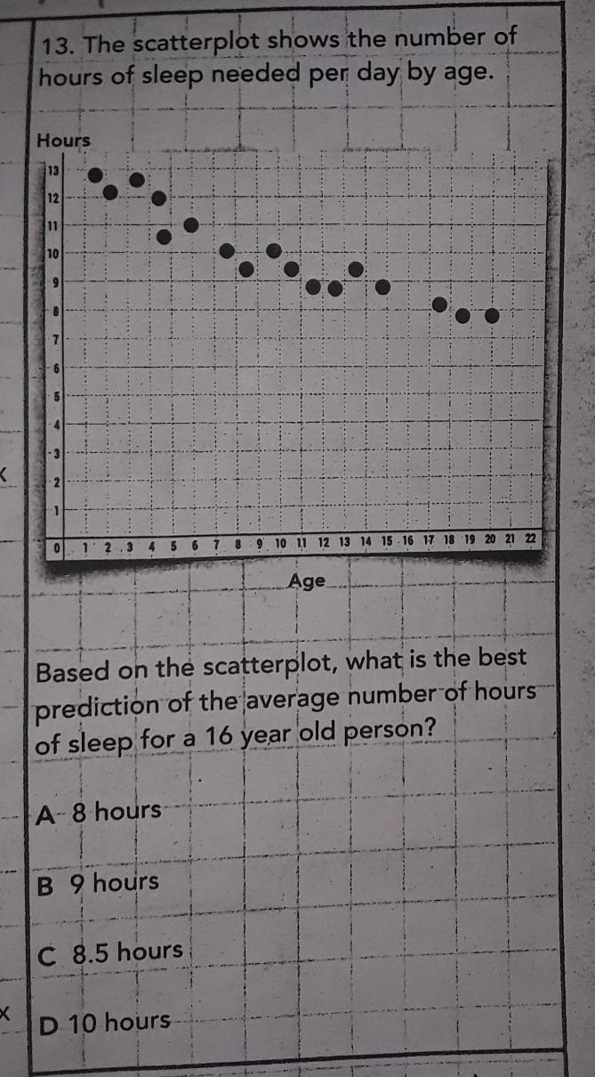 13. the scatterplot shows the number of hours of sleep needed per day by age, based-example-1