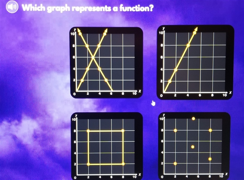 Which graph represents a function?-example-1