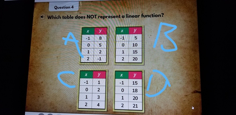 Which table does not represent a linear function?-example-1